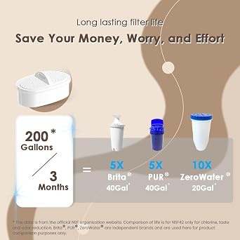 Waterdrop Water Purification Pot, Water Purifier, Water Purifier Capacity: 2.5L Total Capacity: 4L High Speed Filtration, NSF Certified, Wood Handle, Includes 1 Cartridge, Clear