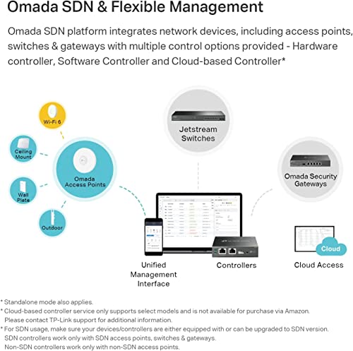 Image of TP-Link EAP620 HD | Omada WiFi 6 AX1800 Wireless Gigabit Access Point for High-Density Deployment | OFDMA, Mesh, Seamless Roaming, MU-MIMO | Support Omada SDN | Cloud Access & Omada App | PoE+ Powered