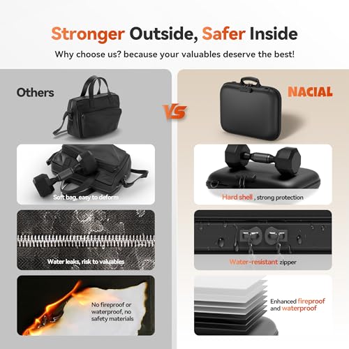 Image of Nacial Fireproof Document Box with Lock & Shoulder Strap, Hard-Shell Fireproof File Organizer with 13 Pocket Accordion File Folder, Portable Safe Storage for Important Documents, Laptop, Black