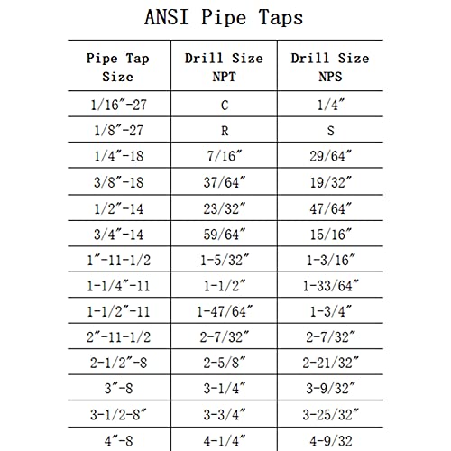 Wmaztool PIPE TAPS-01 5 Piece Npt Thread Forming Taps, Pipe Taps Set thumb #5