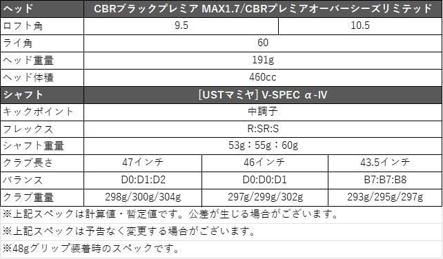 Amazon | WORKS GOLF(ワークスゴルフ) 超高反発・ルール 非適合 CBR