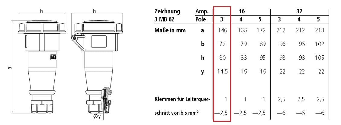 Zestaw wtyczek i z??czy CEE 230 V/16 A 3-biegunowy niebieski IP67 wodoszczelny - Mennekes