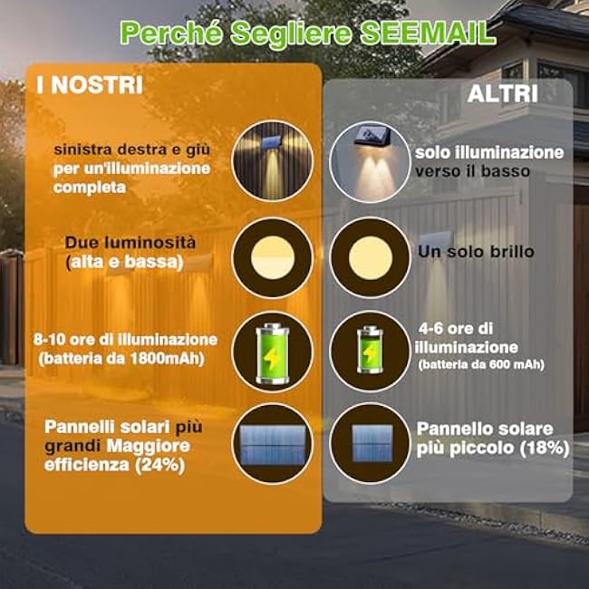 3LED Solar Fence Lights Outdoor, Bright Wall Light Dusk to Dawn, Ip65 Waterproof Solar Powered Lights for Deck/Pool/Patio/Yard/Garage/Proch(Warm White, 4 Pack)