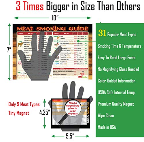 Must-Have Best Meat Smoking Guide The Only Magnet has 31 Meats Smoking Time & Target Temperature Compatible for Traeger and Other BBQ Grill Smokers Accessories Men Dad Son Gifts Wood Pellets Chips - Thumbnail 5