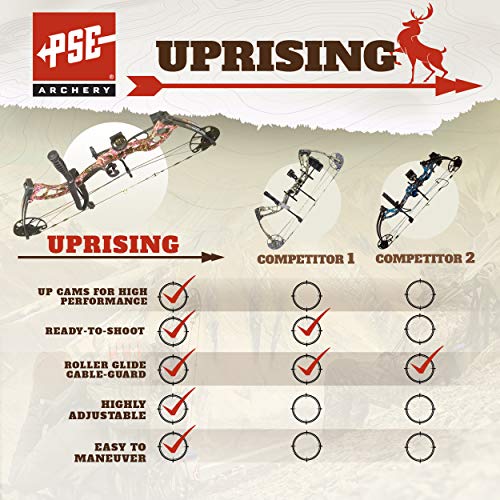 Pse Archery Uprising Compound Bow-Set-Hunting Bow And Arrow - Left Hand - Muddy Girl - 27-50 #TOP1