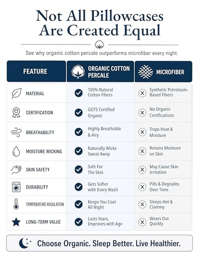 Image of 100% Organic Cotton White Pillow Cases - King Size, Ultra Soft and Crisp, Cool Percale Pillow Covers, Sleeping Pillow Covers, Set of 2 - White