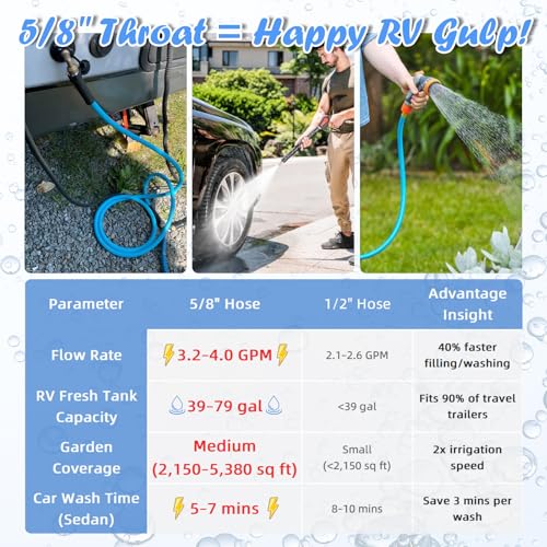 Image of Cupohus RV Water Hose 75FT, 5 /8 inch Extra Thick Wall Drinking Water Hose