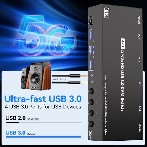 Image of KVM Switch 3 Monitors 4 Computers with Audio, HDMI + DisplayPort 8K@30Hz /4k@144Hz DP KVM Switcher, USB 3.0 KVM Switches for 4 PC Share 3 Display, Suitable for Office /Work from Home, Programmer Setup