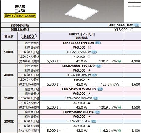 東芝ライテック TENQOOスクエアシリーズ LED乳白パネル 埋込形 FHP32形×4灯用 □450 昼白色 LEEM-50851N-FW