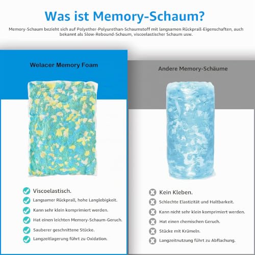 Welacer Sitzsack Füllung 2,2kg, Memory-Schaumstoff Nachfüllung – Ansicht 5