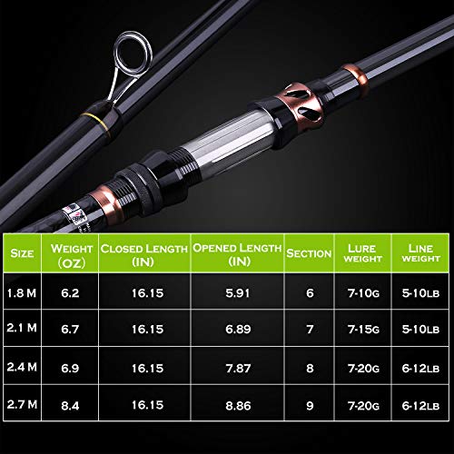 matrix fishing pole