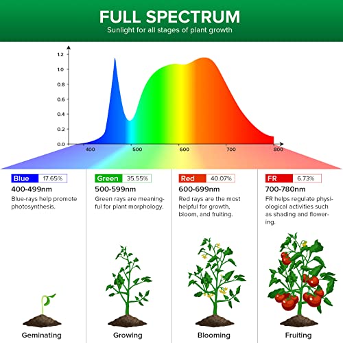 SANSI Pflanzenlampe LED Vollspektrum, 10W 2-Kopf Klebende Grow Lampe – Ansicht 4