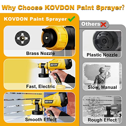 Kovdon Paint Sprayer, 700W Hvlp Spray Gun, 6 Copper Nozzles & 3 Spray Patterns, Easy To Clean, Ideal Spray Gun For Furniture, Cabinets, Fences, Decks, Walls, Diy Projects, Etc. Kd27 #TOP3