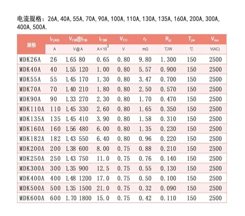 MDK55A1600V diode alimentation stable pour remplacer MDK600A1600V - 2