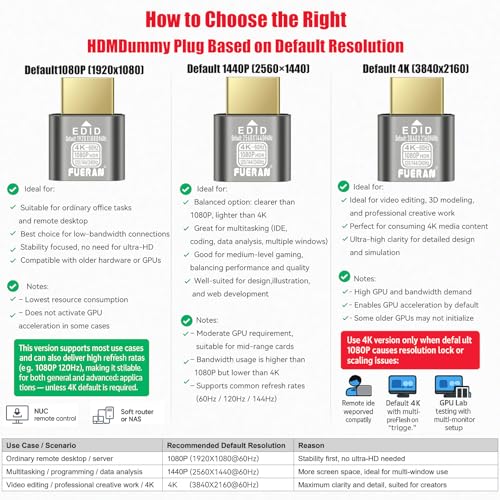 HDMI Dummy Plug 4K HDR, edid Emulator Virtual Display Adapter miniatura 6