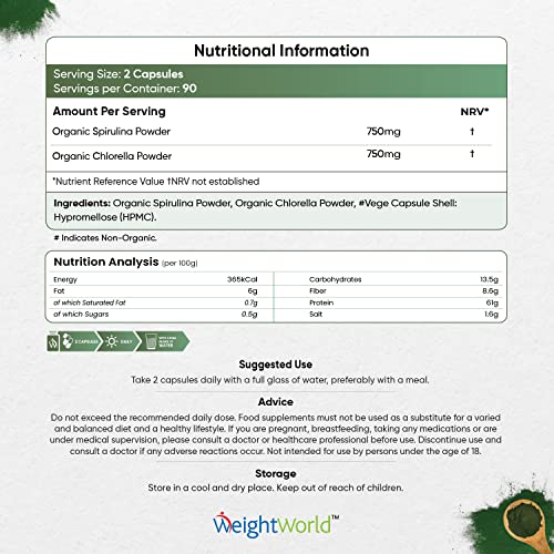 Algae Protein for buiding muscle and training : Spirulina & Chlorella ...