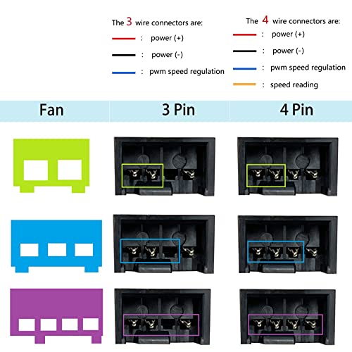 Image of 3 Way 4 Pin PWM Fan Splitter,Adapter Cable Sleeved Braided Y Splitter PC 4 Pin Fan Extension Power Cable 1to2,1 to 3 ,1to4,Converter for Computer ATX Case Cooling Fan Cable