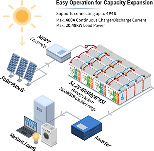 Redodo 12V 100Ah LiFePO4 Battery (3 Pack) Rechargeable Lithium Batteries, Built-in 100A BMS, 4000-15000 Cycles Battery & 10-Year Lifetime, RV, Solar Home, Trolling Motor, Marine, Boat etc - Image 6