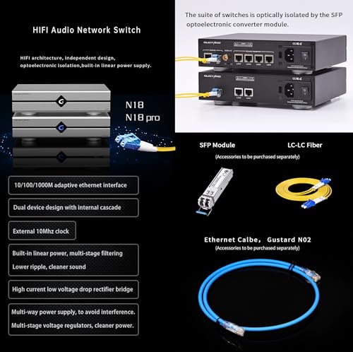 Image of Gustard N18 pro HiFi Audio Network Switch - 1*SFP + 1*10 /100 /1000M Adaptive ethernet Interface + 1*10M BNC (Silver)