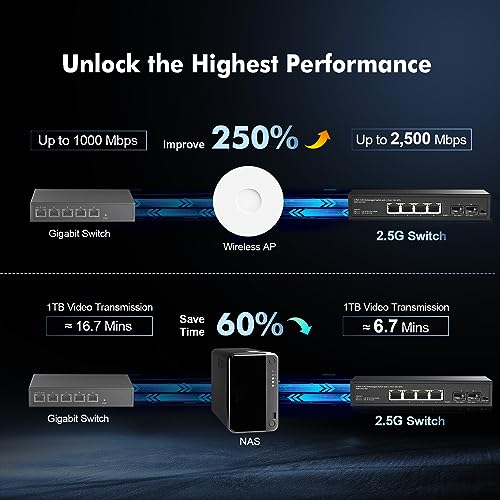 Image of Binardat 4 Port 2.5G Switch with 2x10G SFP, 4 x 2.5 Gigabit RJ-45 Ethernet Ports, Support Vlan, Metal Unmanaged Multi-Gigabit Desktop Network Switch