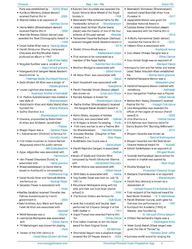 Image of Pinnacle General Studies one liner 26000+ chapter-wise Based on previous year papers of ssc, railway, police, state exam, State PCS etc English medium
