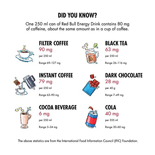 Red Bull, Pack van 4 blikjes, 4 x 250 ml - Afbeelding 5