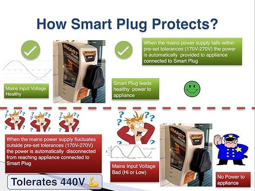 Image of 6 A Smart Plug (White) Voltage Protector for TV, Food Processor, Mobile Phone /Laptop Charger, Home Theatre, CCTV, Inverter, Over-Under Voltage Protector with Surge Protection Upto 4000 Volts