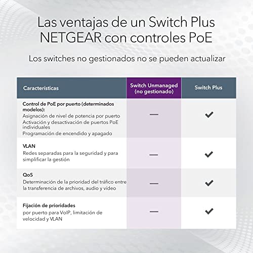Miniatura 5 de NETGEAR Conmutador Ethernet Gigabit PoE de 8 Puertos PoE (GS108LP), Conmutador de Red no gestionado, con 8 x PoE, 60 W actualizable , De sobremesa, para Montaje en Pared o en Bastidor