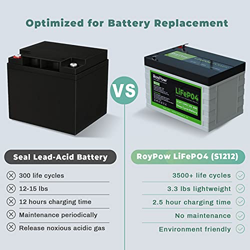 12V 12Ah Deep Cycle Lifepo4 Battery, Roypow 12 Volt Rechargeable Lithium Iron Phosphate Battery With Low-Temperature Cut-Off, 3500~8000 Cycles For Kid Scooters, Solar System, Fish Finder, Rv #TOP5