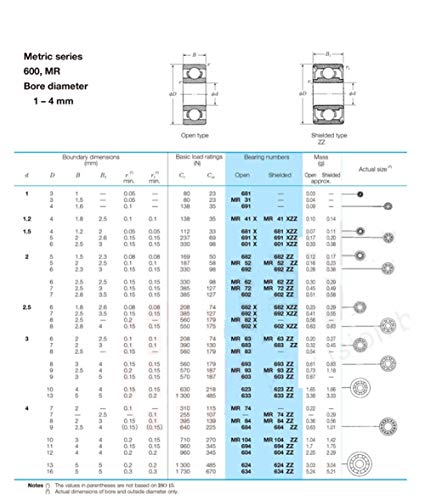 Roulement à billes SMR72ZZ en acier inoxydable pour micro-mécanisme de précision 5pcs - 4