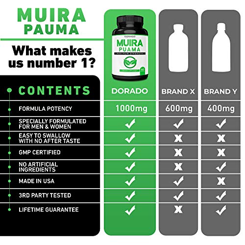 Dorado Nutrition Muira Puama Root Extract 1000Mg For Men And Women & Yohimbine Hcl 5Mg For Men And Women #TOP7