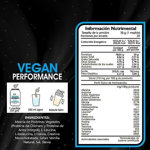 Proteínas, Drugstore Imagen adicional