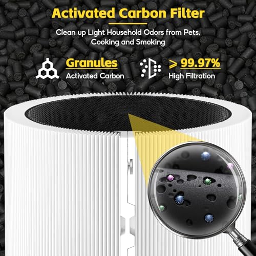 Image of 2-pack HEPA Filter Replacement, Compatible with BLUEAIR Blue Signature Large Model SP4i Air Purifier for Rooms & Home, Clean Pollen, Dust, Smoke, Pet Hair & Odors