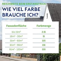 derendo Fassadenfarbe Weiss EXTRA silikonharzverstärkt aussen 5l – Ansicht 8