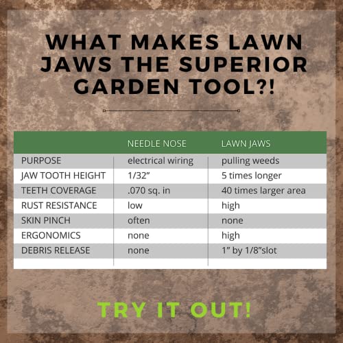 Lawn Jaws Original Shark Tooth Weeder