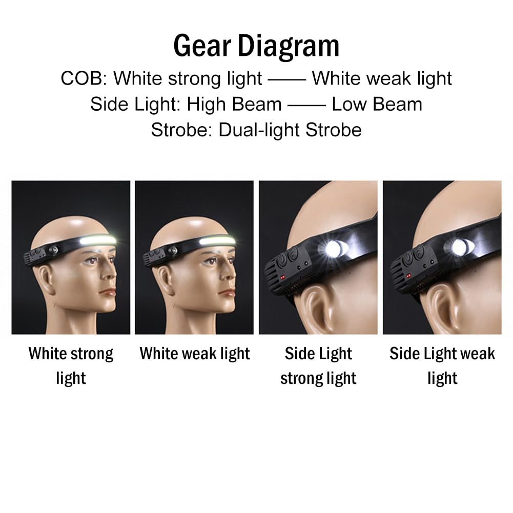 Linterna Frontal LED Recargable, Alta Potencia, Sensor Movimiento, 5 Modos, Impermeable, TYPE-C