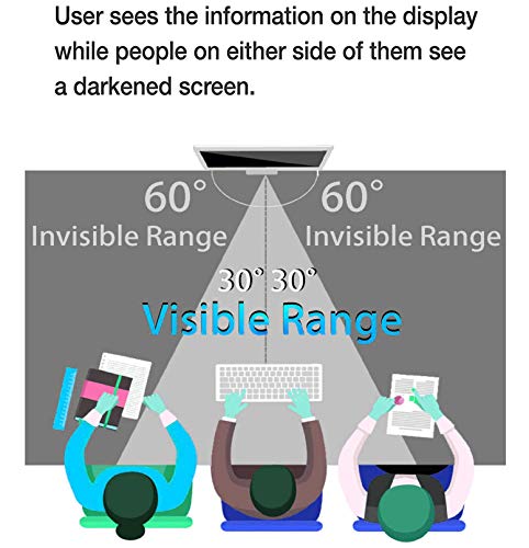 Privacy Screen Protector Compatible For Microsoft Surface Pro 7/6/5/4 Fully Removable Anti-Spy Filter Anti-Glare Laptop Screen Protector #TOP2