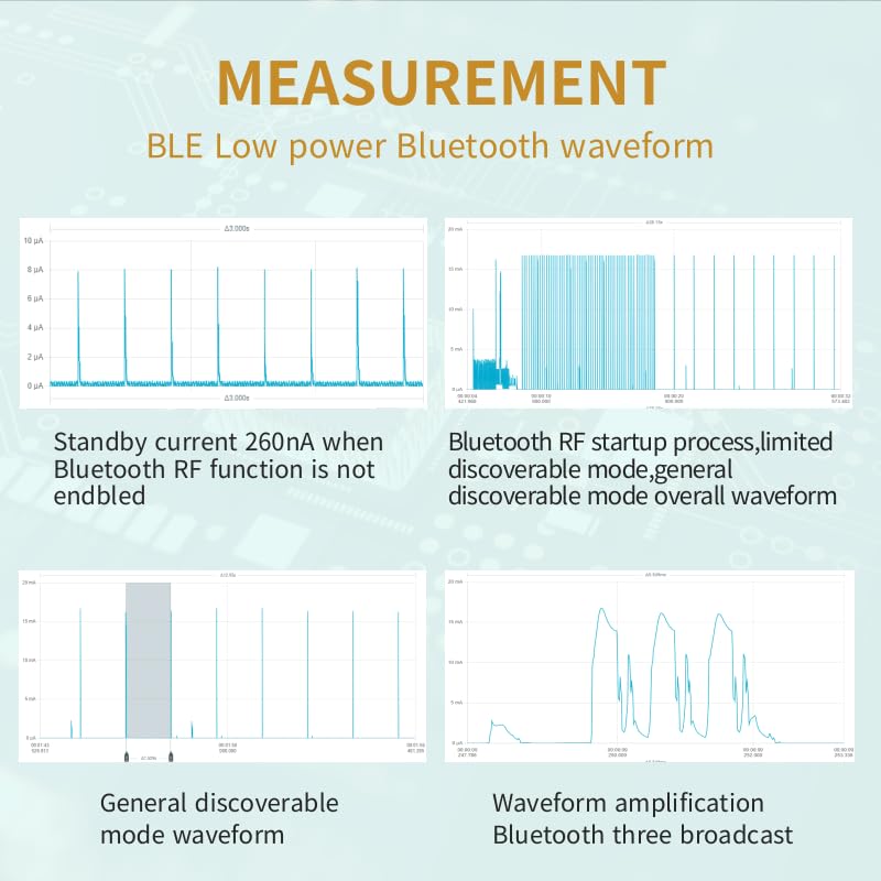 Image of Power Analyzer & Power Profiler with SMU, 100nA-6A Current Measurement, 100kHz Sampling, USB Interface, for IoT, MCU, BLE, Mobile R&D.Power Monitor,BLU939