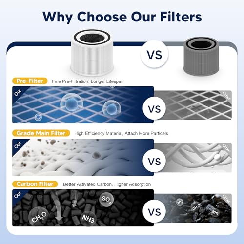 Image of 2 Pack 240 Replacement Filter Compatible with Puro Air 240 Air Purifier, 3-in-1 High-Efficiency Filtration with Activated Carbon for Air Pollutants, Pets, Odor and Smoke, for Home Bedroom Large Room