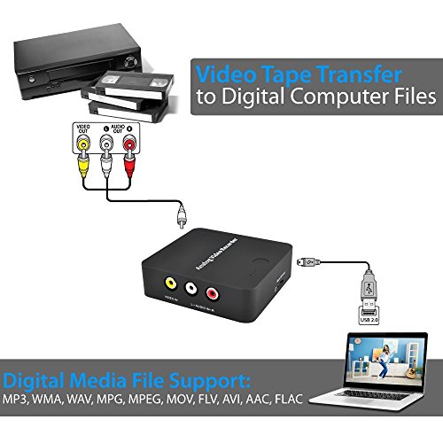 VHS Video To Digital Converter for Camcorder Tape Hi8 VCRs DVR CD DVD Cassette Games Analog File Digitizer - AV Live Streaming Recorder RCA Recording Capture Card Device Audio Record Adapter Equipment