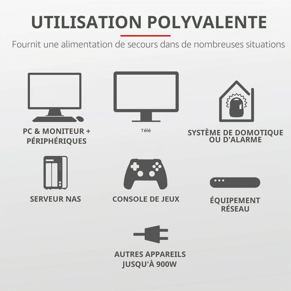 Trust Paxxon UPS Onduleur PC 1500VA, Fonction AVR 230V, Alimentation d'énergie Non Interruptible pour Ordinateur, 4 Prises Schuko, Batterie avec Protection Intégrée Contre Les Surcharges - Noir