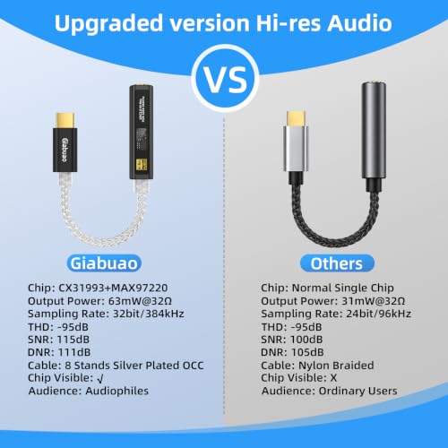 Image of USB C to Aux 3.5mm Audio Adapter with Dual Chip CX31993+MAX97220,Portable DAC Amp Dongle Headphone Amplifier with Silver-Plated Cable,Compatible with iPhone 15 /16 /17 /Android /Samsung /Mac /PC