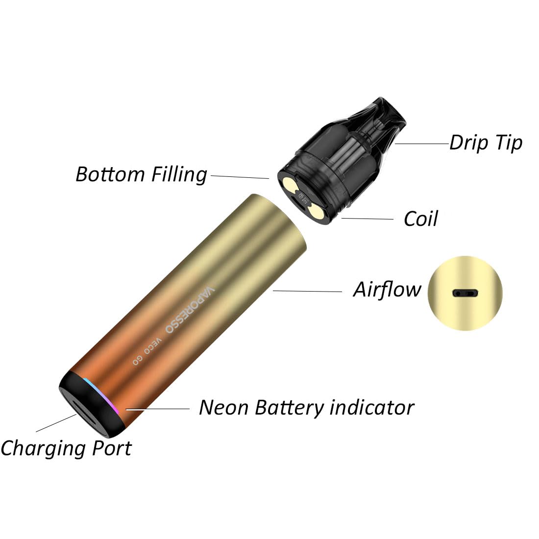 Vaporesso VECO GO Kit