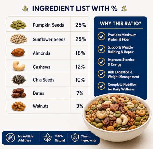 Image of ThodaNutty 7-in-1 Protein Mix 400g | Premium Nuts, Seeds & Dry Fruits Blend | High Protein, Fiber & Omega-3 Rich Superfood | Almonds, Cashews, Walnuts, Pumpkin, Sunflower, Chia & Dates | Healthy Daily Snack (400)