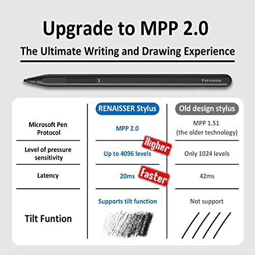 Renaisser Raphael 520C Stylus Pen For Surface, Usb-C Charging, Designed In Houston, Made In Taiwan, 4096 Pressure Sensitivity, Match Surface Pro 9 & Pro 8/Laptop 5, Magnetic Attachment #TOP1