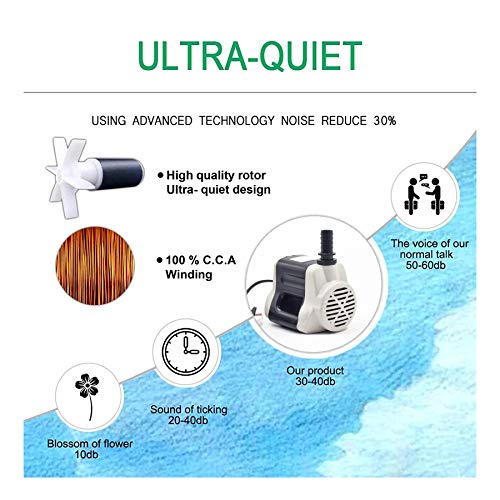 Image of Depron 18W Submersible Water Pump for Air Cooler, Aquarium, Fountain, & Pond | 6-Foot Lift | Ultra Quiet, Energy Efficien (18 Watt Water Pump)
