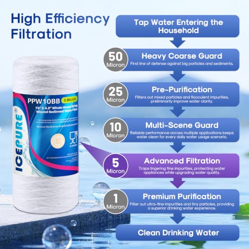 Image of ICEPURE 5 Micron 10 inch*4.5'' Whole House Sediment String Wound Water Filter Replacement filter for 84637, WPX5BB97P, PC10, 355214-45, 355215-45, WP10BB97P, WP5BB97P, 3PACK