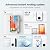 Electrolux 14kW Tankless Water Heater Electric with WiFi & Scale Inhibitor, 240V Instant On Demand Hot Water Heater, Max 3.4 GPM, 1-2 Point of Use, Stable Temp, Indoor Installation