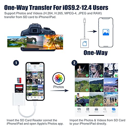 PuavntView Leitor De Cartão SD Para Iphone/Ipad, Adaptador De Cartão Micro SD, Leitor De Cartão SD D