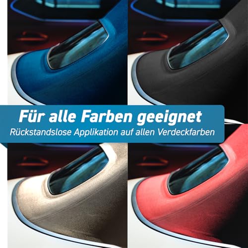 PLINTEX® Cabrio Verdeck Imprägnierung 2,75L - Imprägnierspray für Textil- und Cabrio Stoffdach Pflege - Langanhaltende Versiegelung und PFC freier Verdeck Imprägnierer